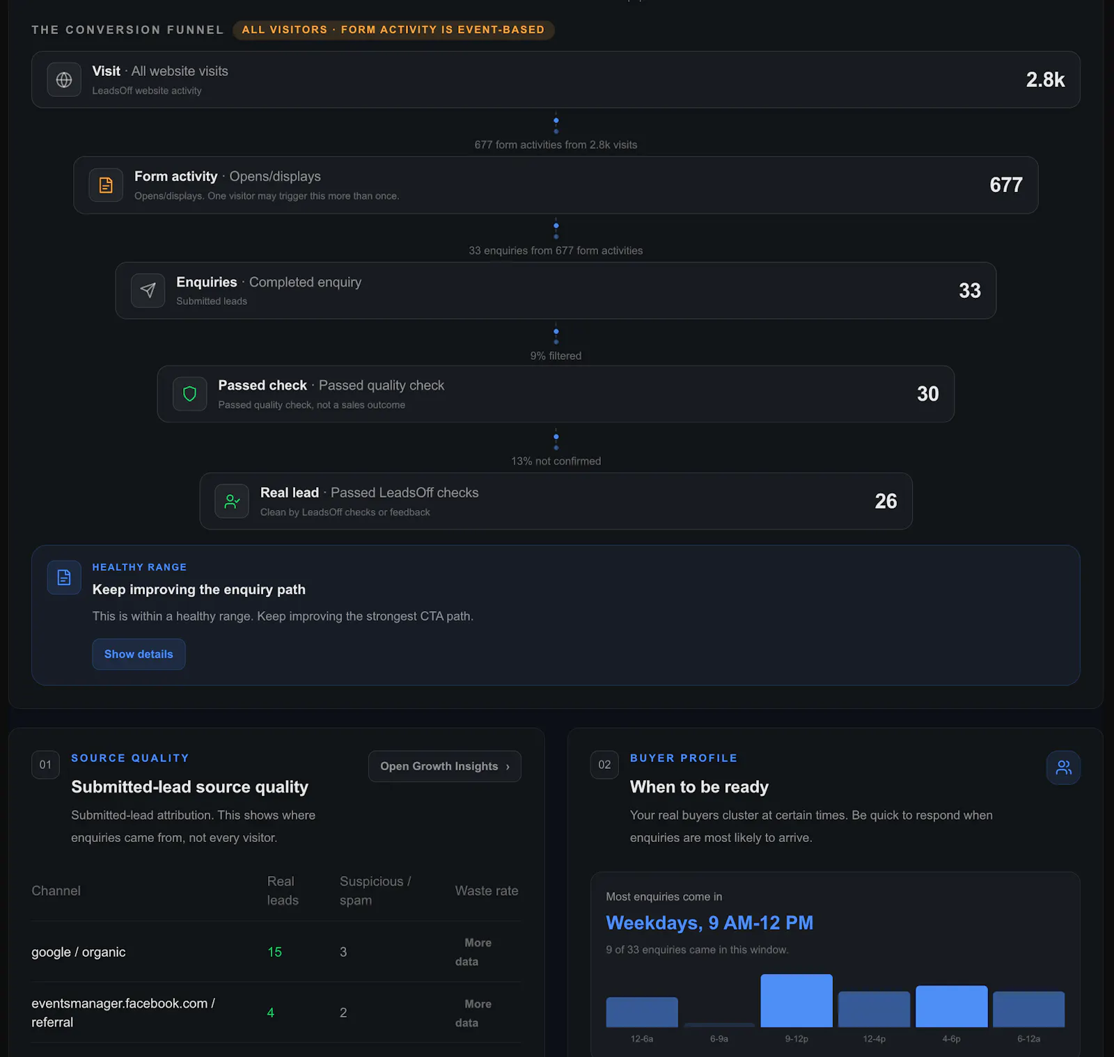 LeadsOff screenshot 3
