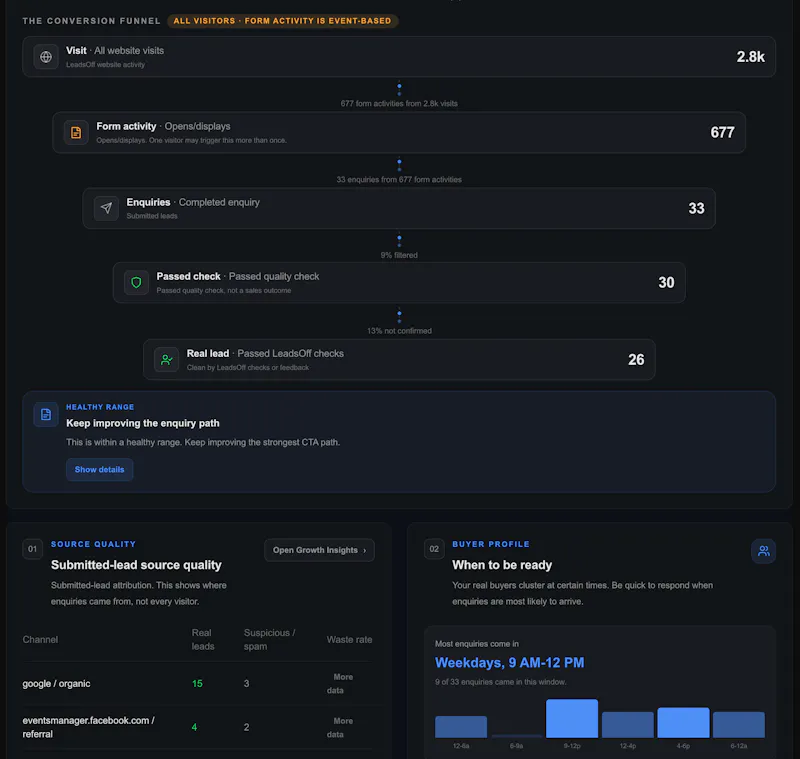 LeadsOff screenshot 3