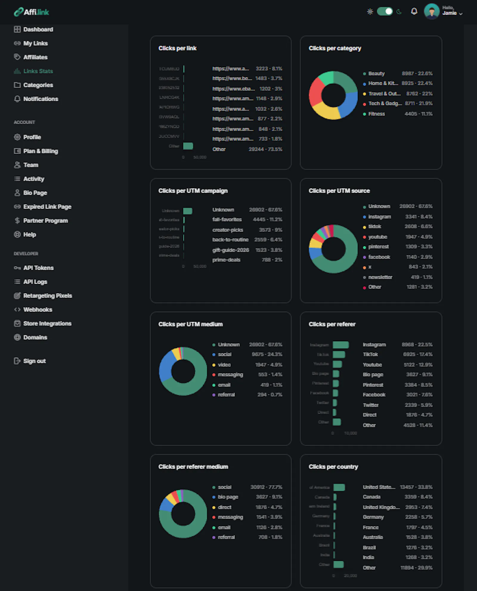 Affi.link screenshot 3