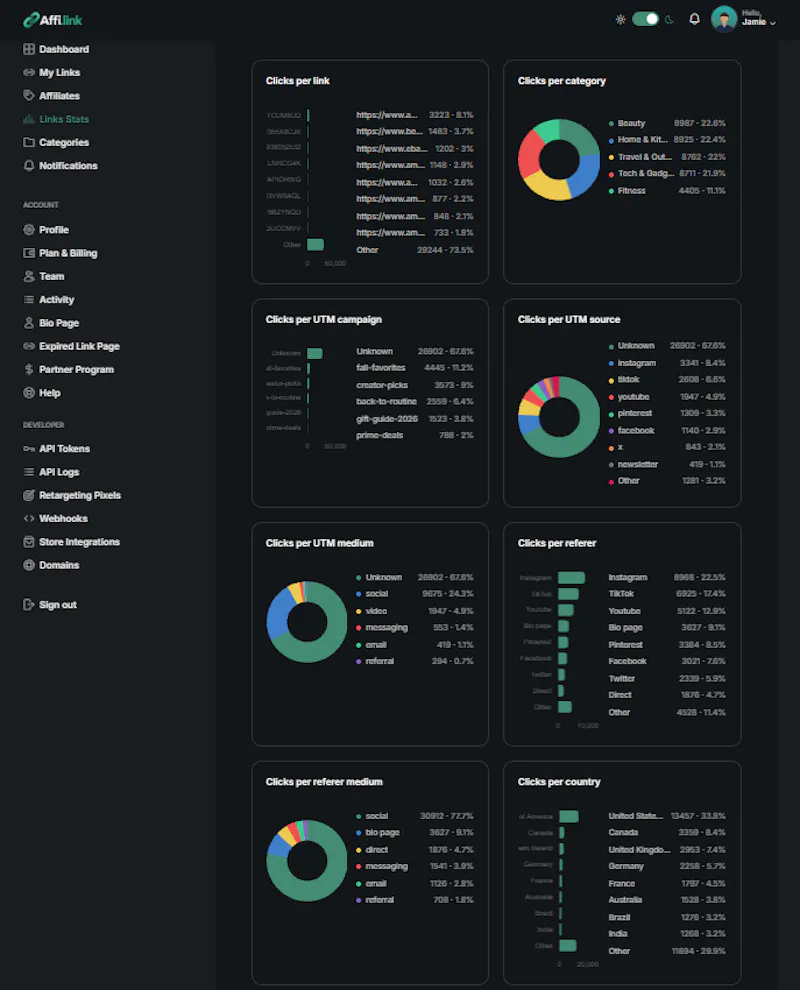 Affi.link screenshot 3
