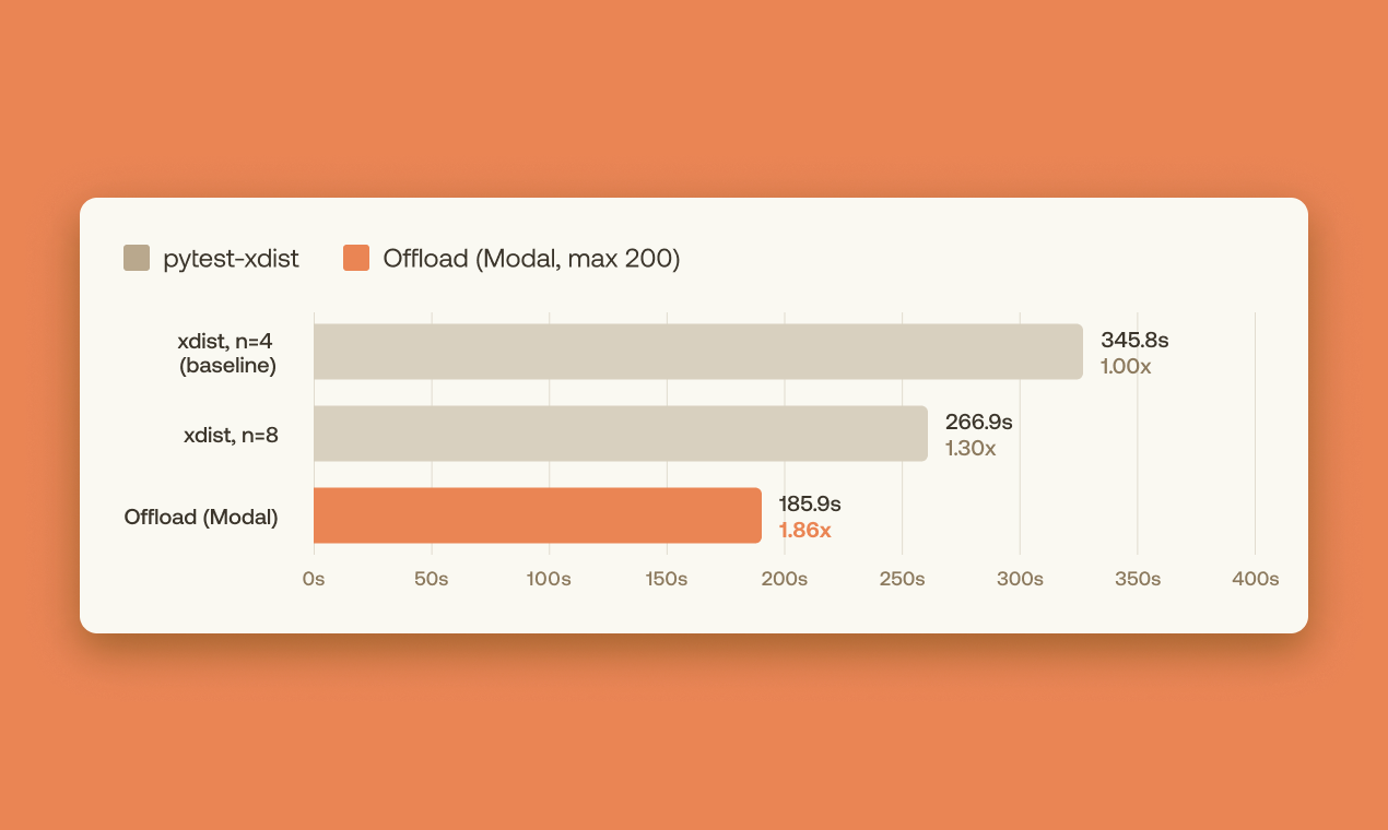 Offload gallery image