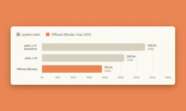 Offload gallery image