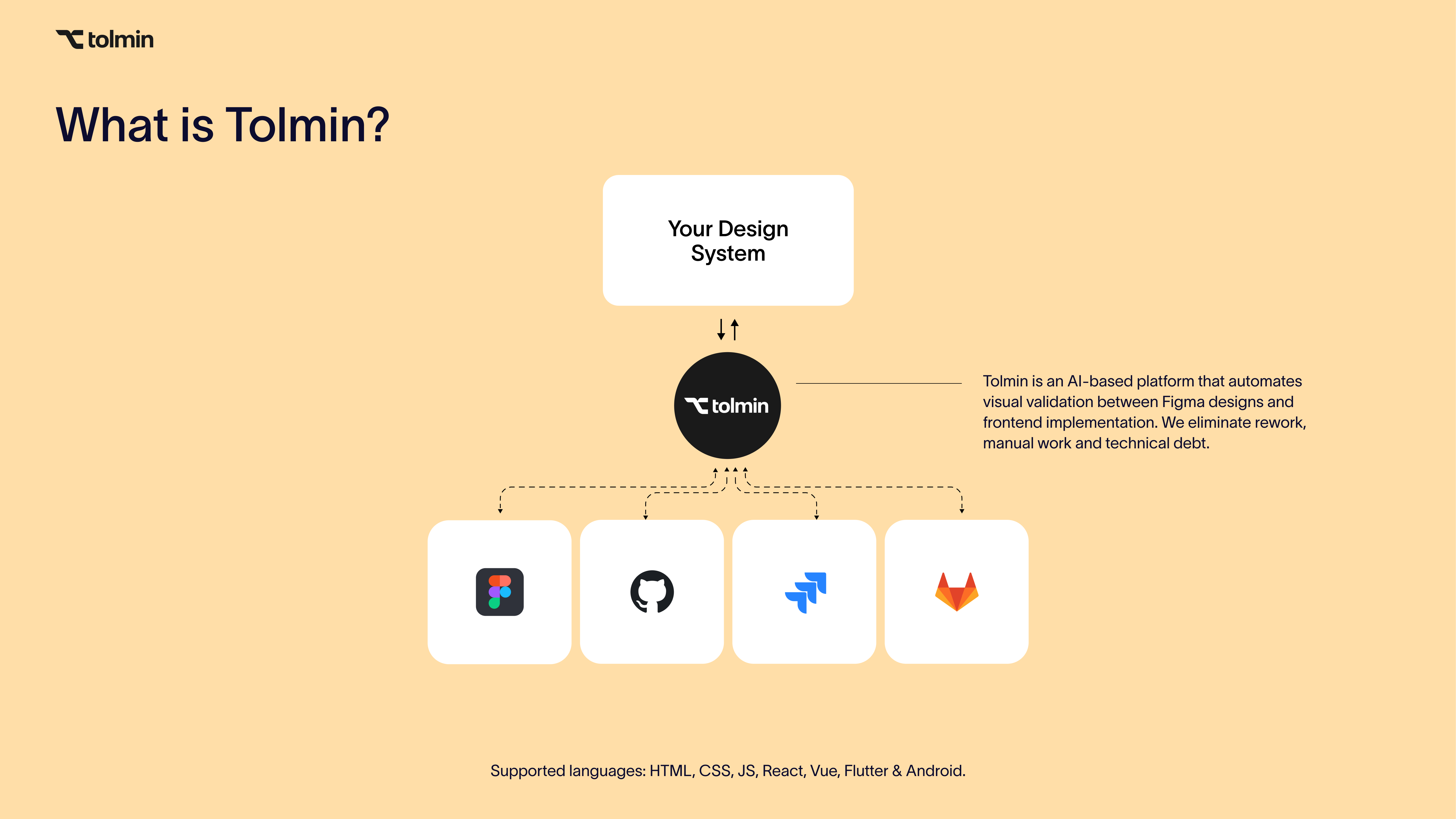 Automatiser le Frontend QA avec AI media 6