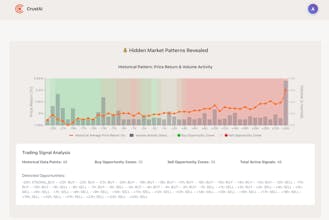 Crypto Portfolio Horoscope gallery image