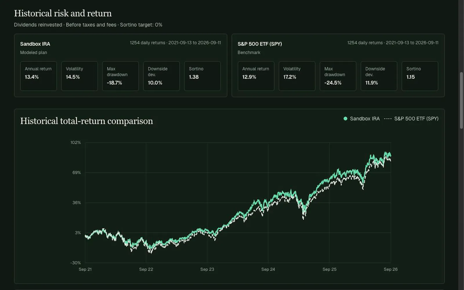 Yieldbuddy screenshot 3
