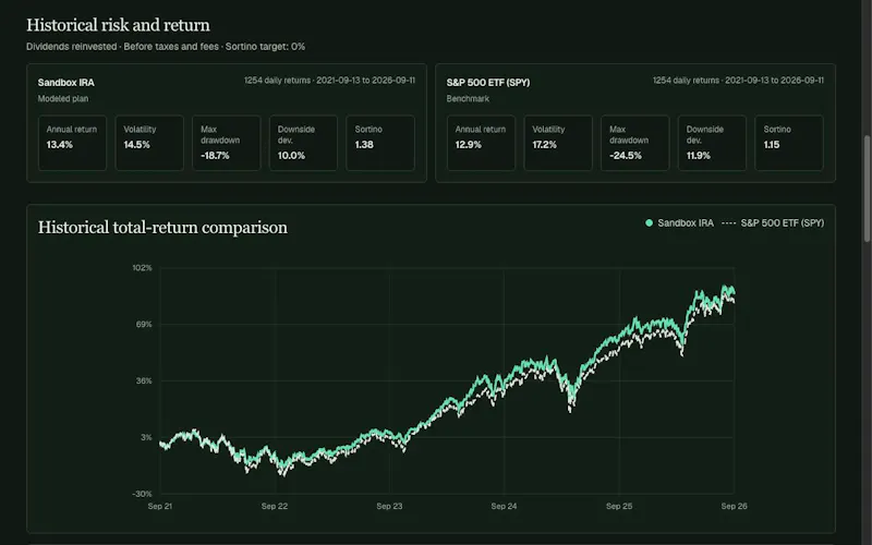 Yieldbuddy screenshot 3