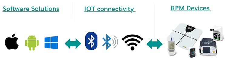 Custom RPM Solution gallery image