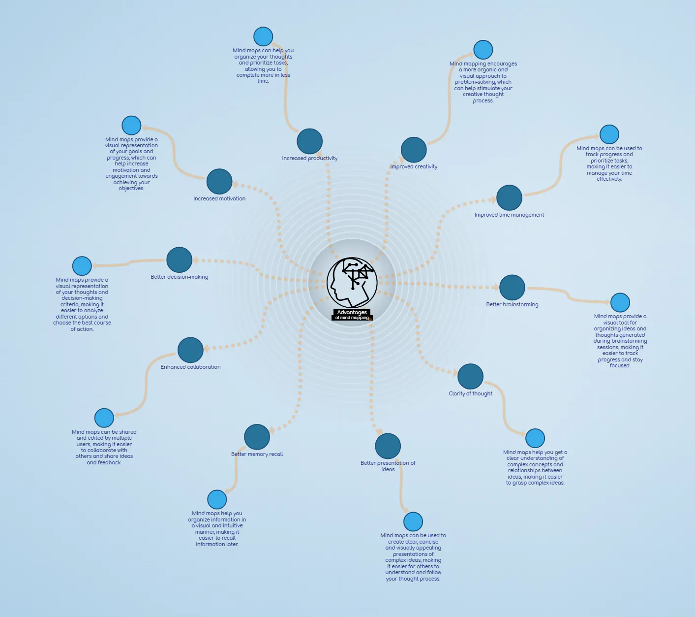 Axonlotl Mind Map gallery image