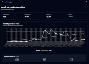 TrendZero–SaaS Trend Prediction Platform gallery image