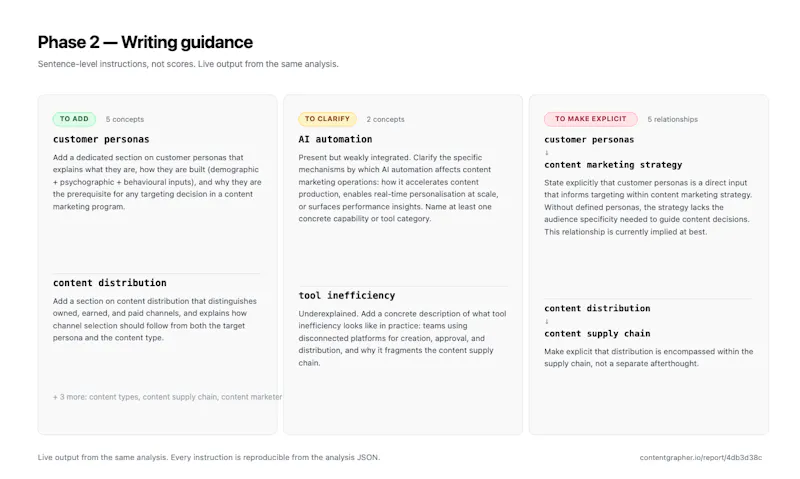 ContentGrapher screenshot 4