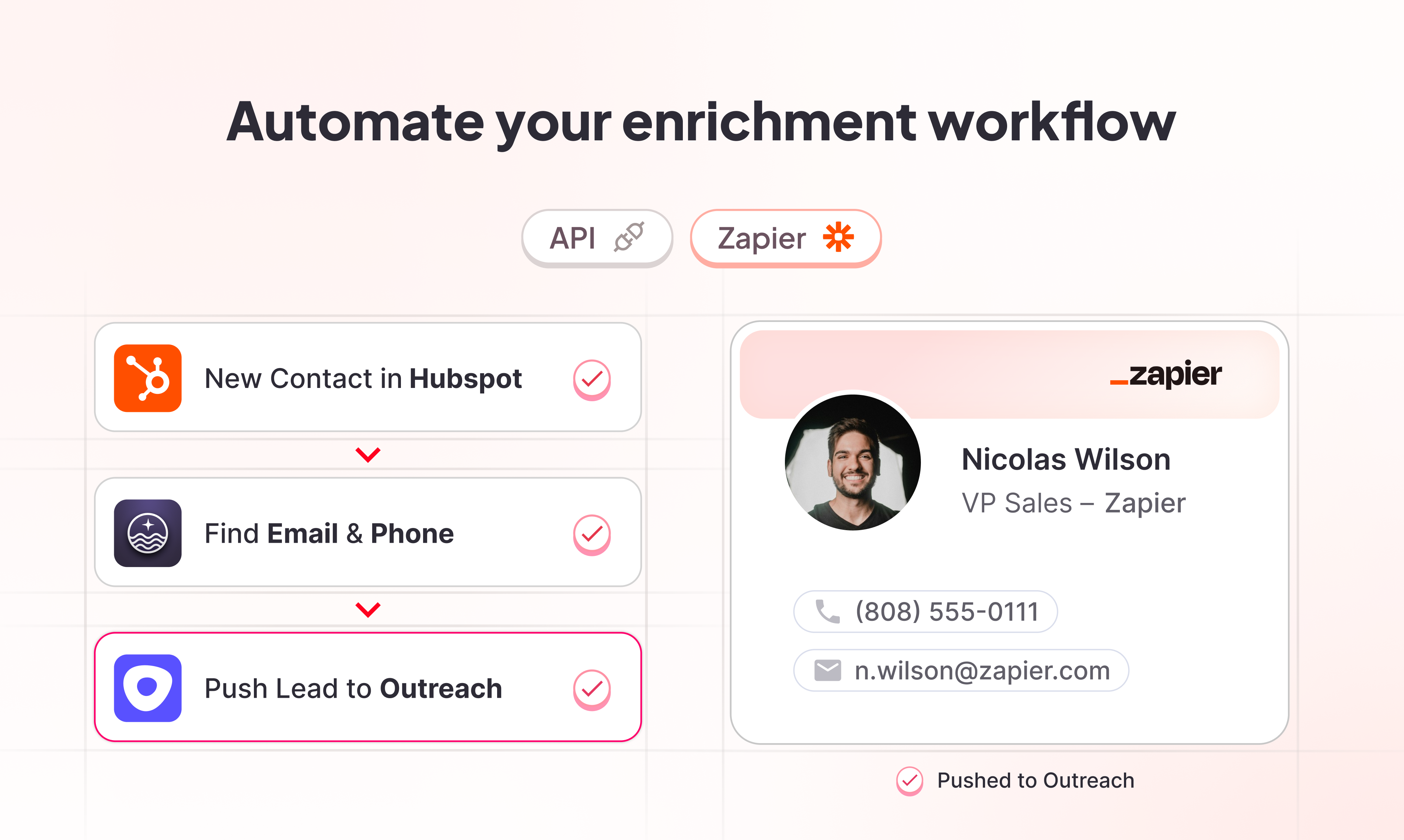 FullEnrich - Waterfall enrichment email & phone, all vendors, one place media 5