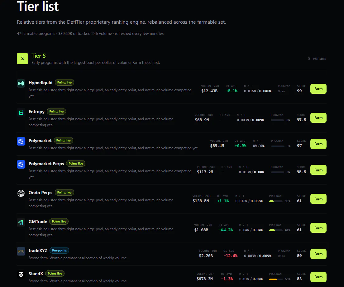 DefiTier gallery image