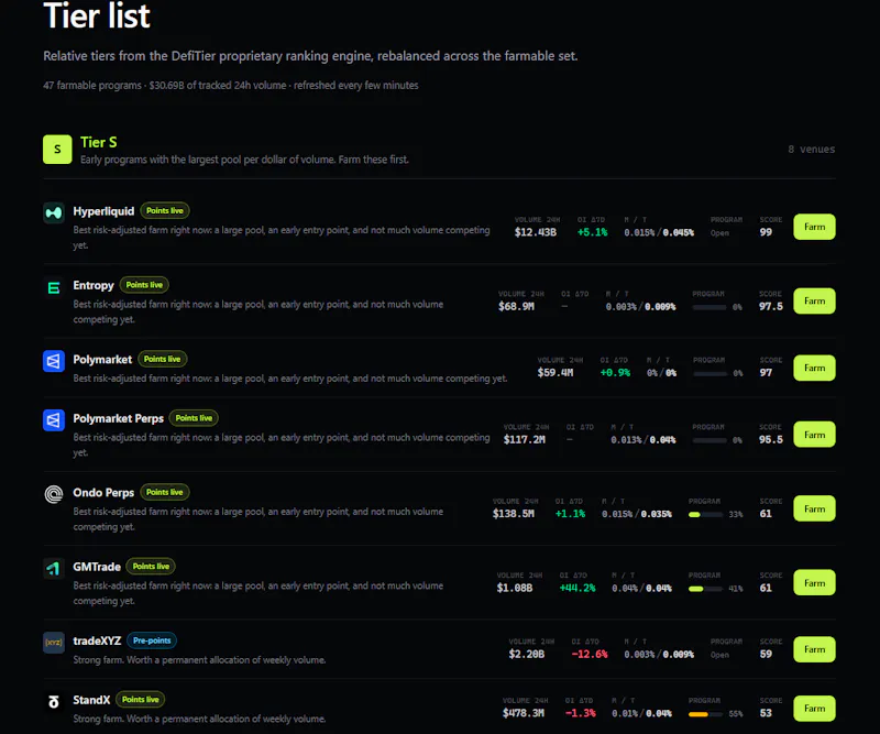DefiTier screenshot 8