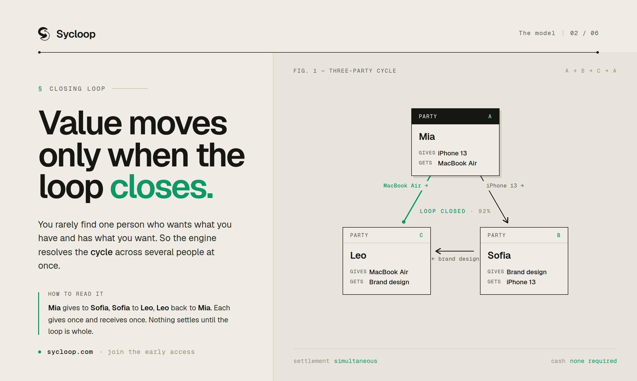 Sycloop gallery image