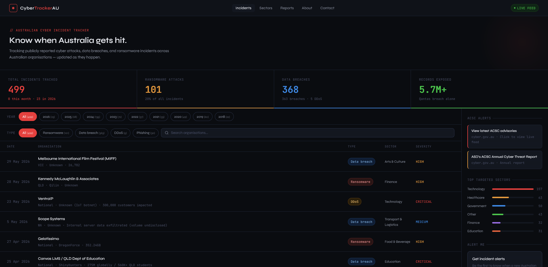 CyberTrackerAU gallery image