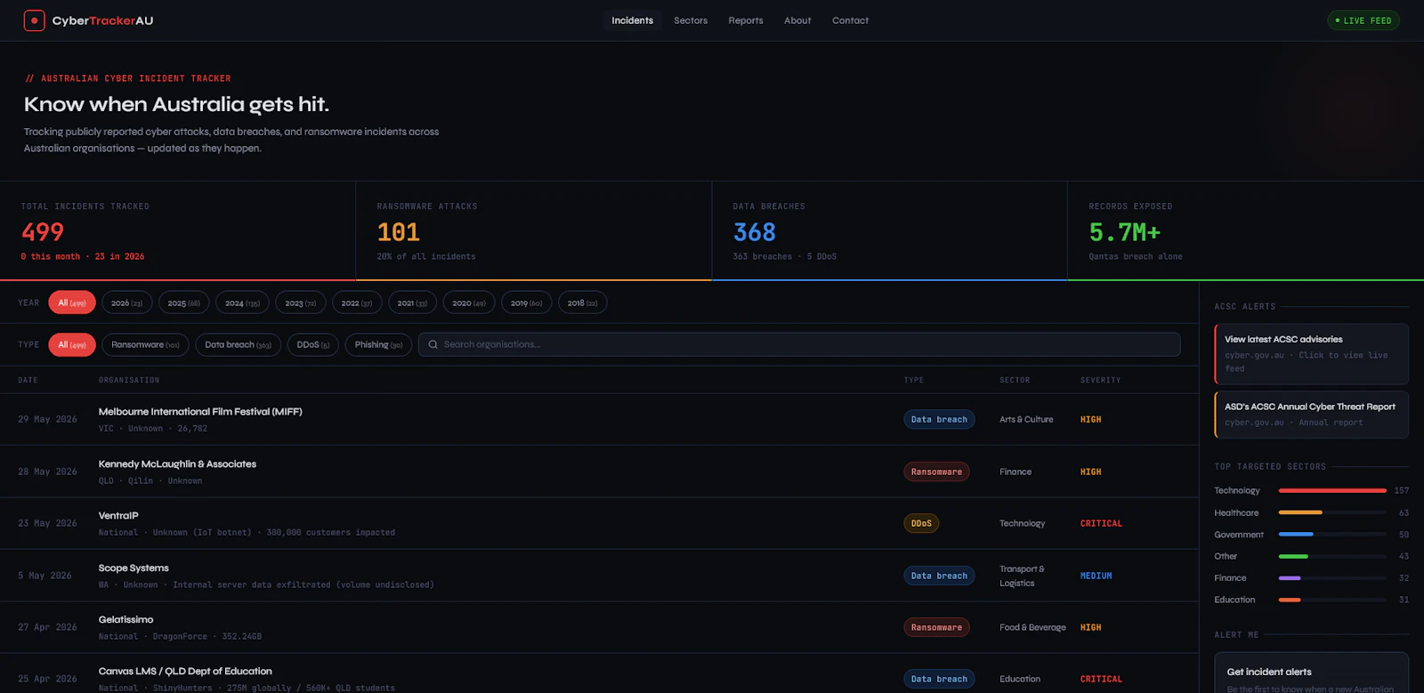 CyberTrackerAU screenshot 2