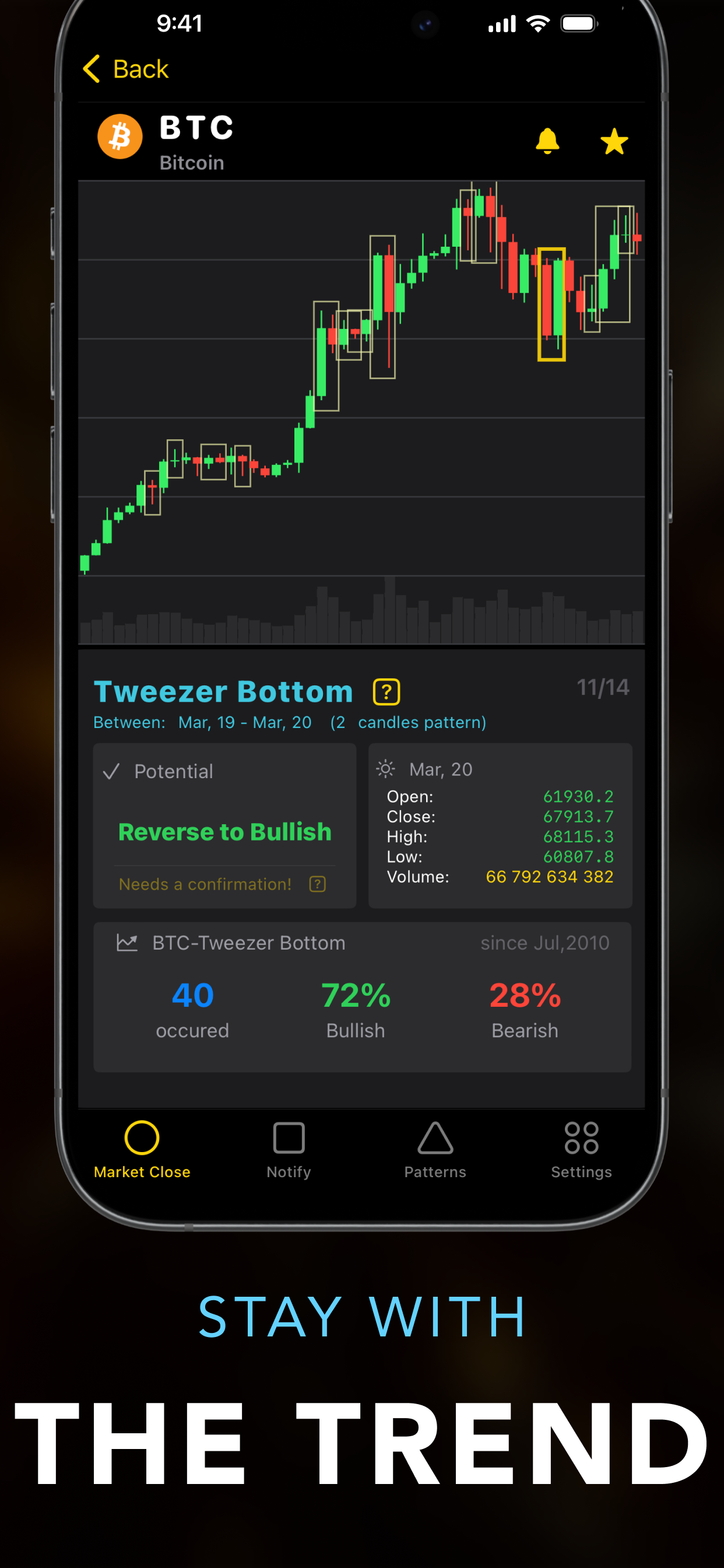 CryptoCandle:Patterns for Cryptocurrency media 3