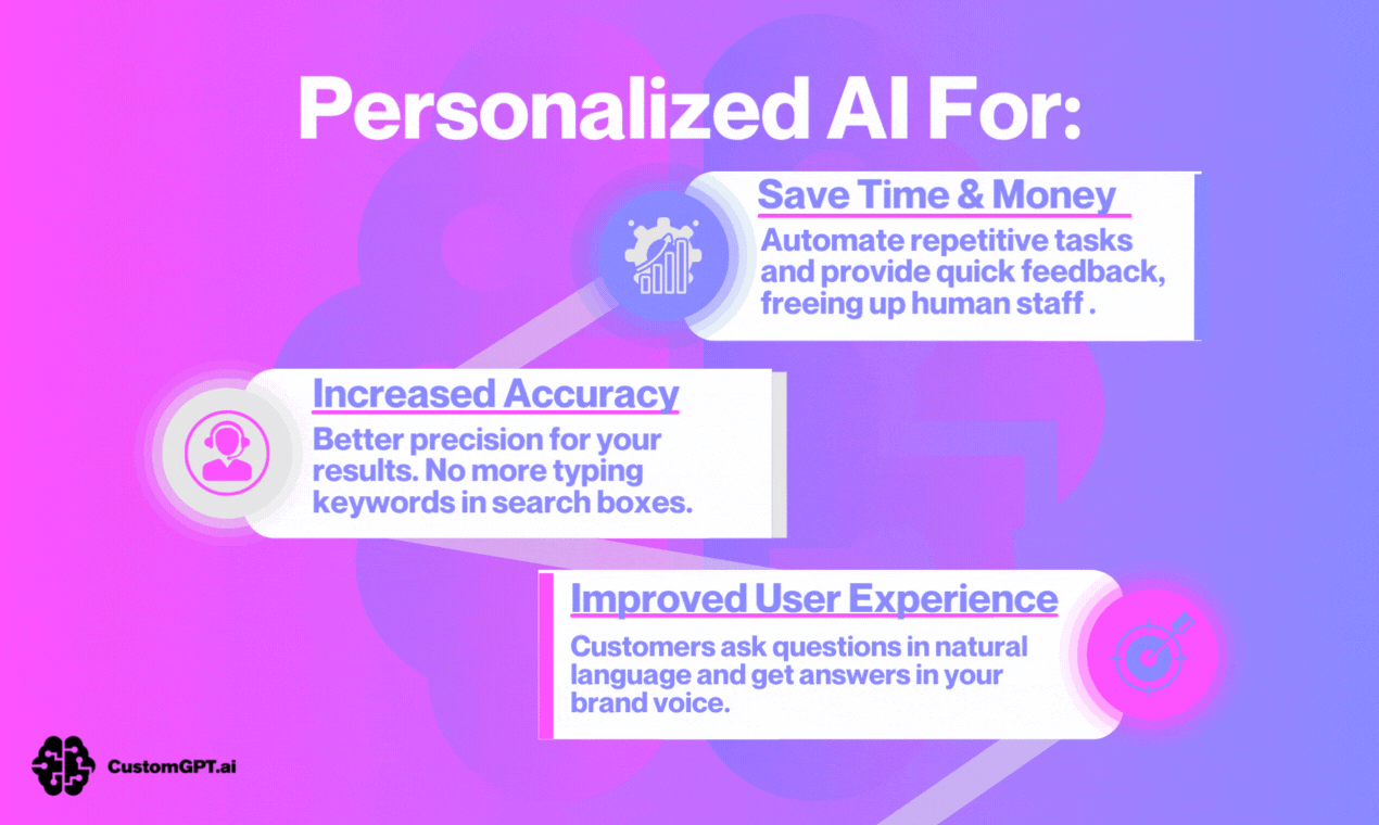 CustomGPT - Build your own ChatBOT media 2