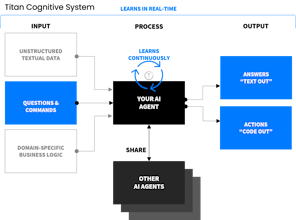 Titan NLP Suite gallery image