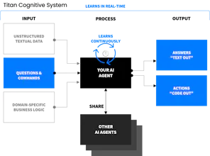 Titan NLP Suite gallery image