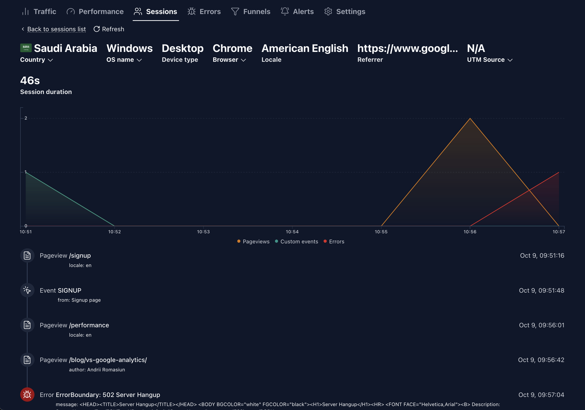 Swetrix gallery image