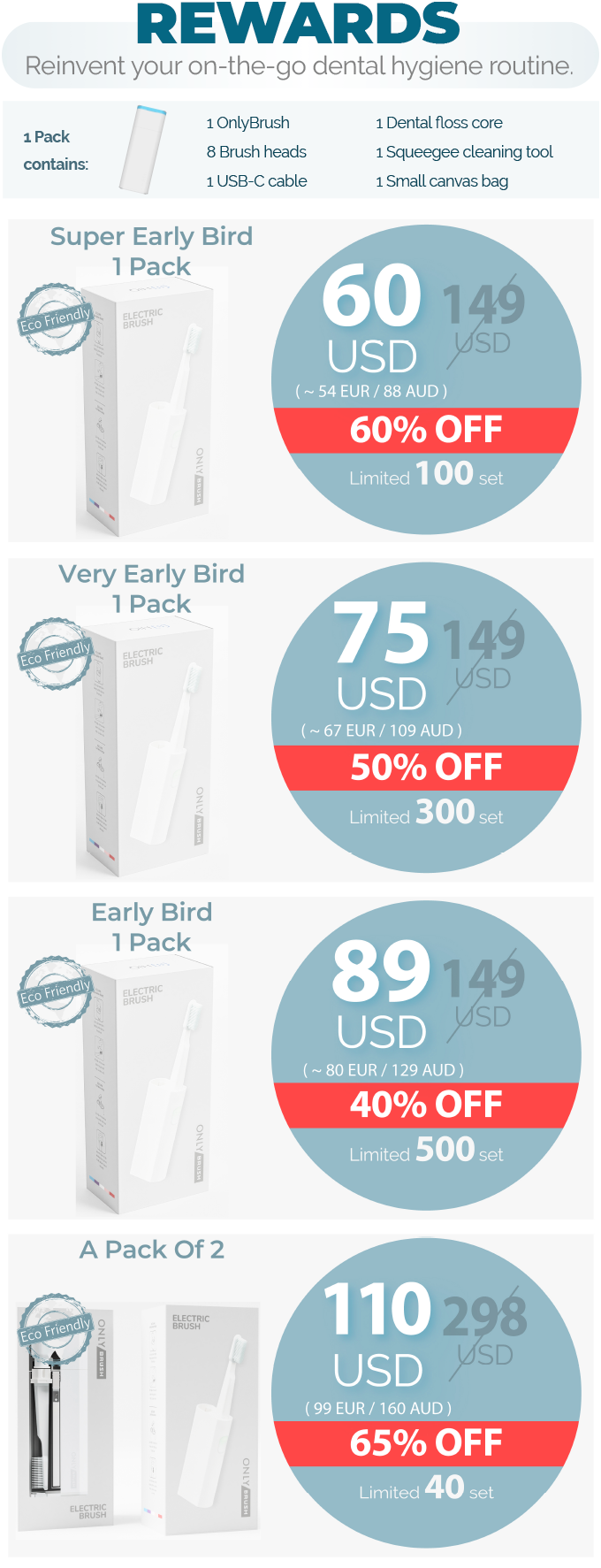 OnlyBrush - A Portable Smart Dental Kit gallery image