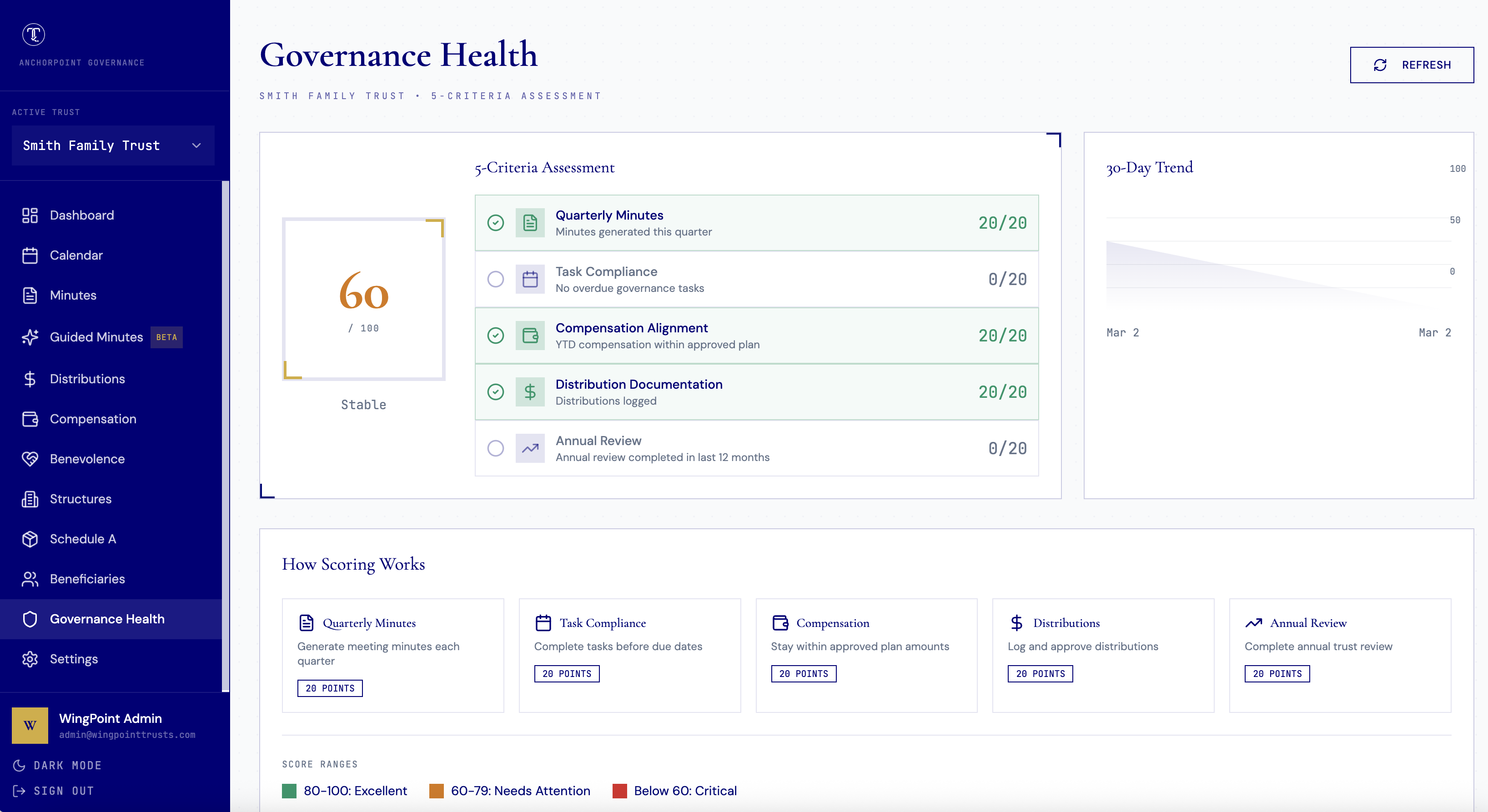 TrustOffice gallery image