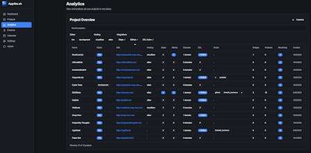 AppSta.sh gallery image