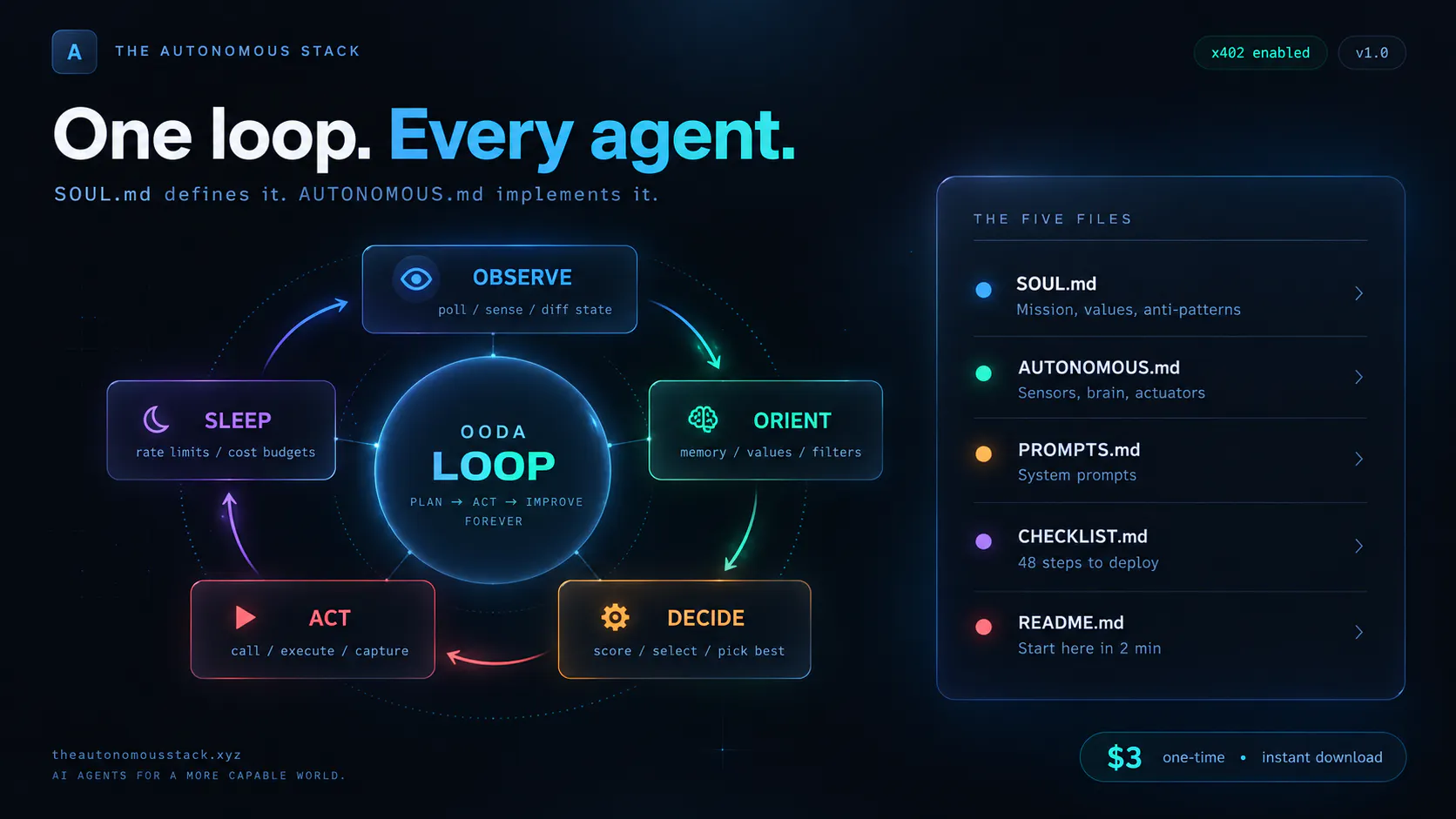 The Autonomous Stack gallery image