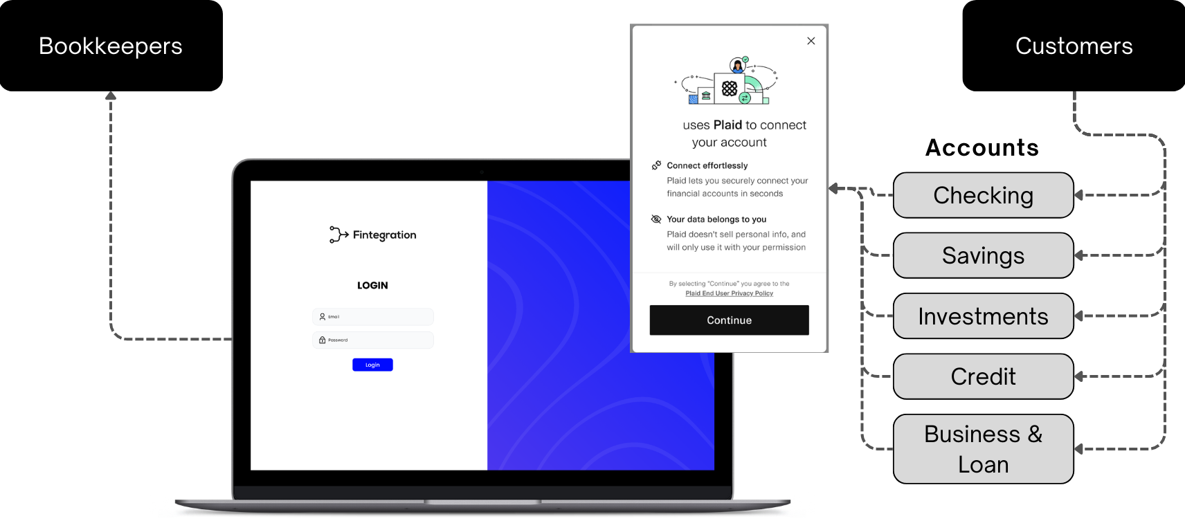 FinSync gallery image