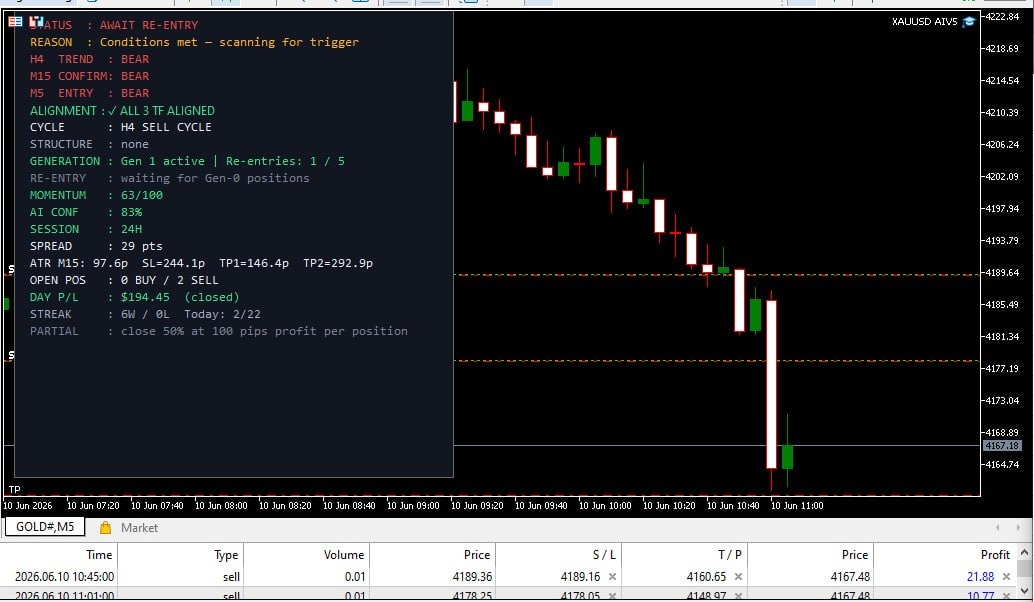XAUUSD AI  gallery image