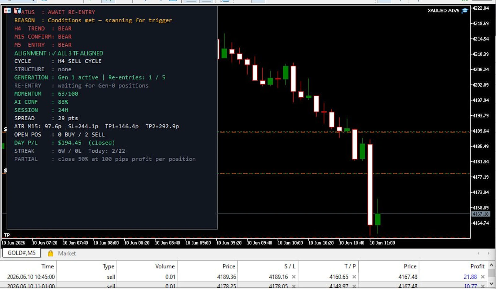 XAUUSD AI  screenshot 1