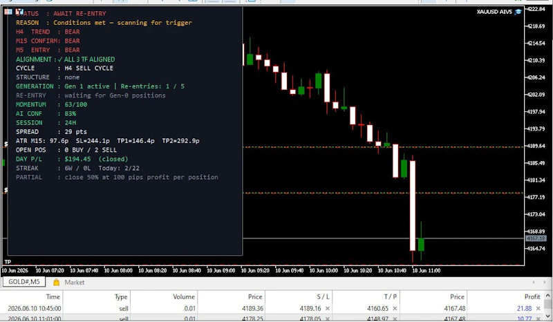 XAUUSD AI  screenshot 1