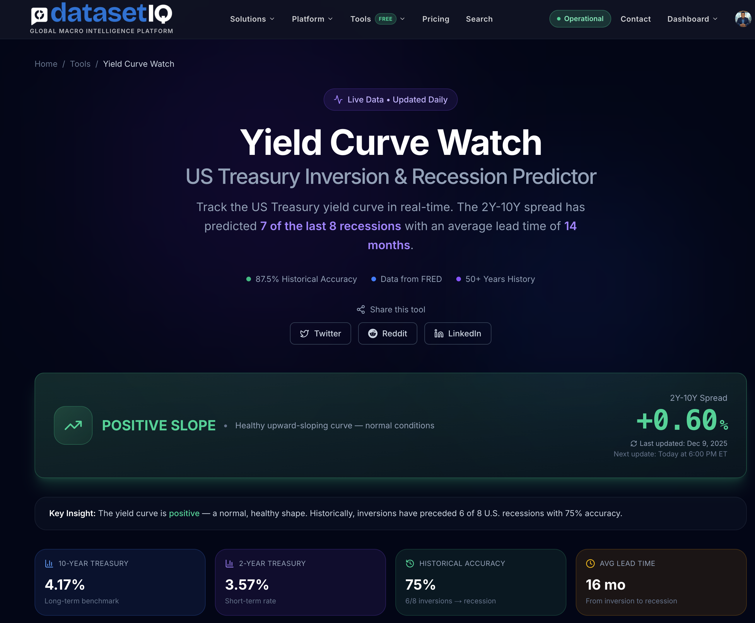 Yield Curve Watch by DataSetIQ gallery image