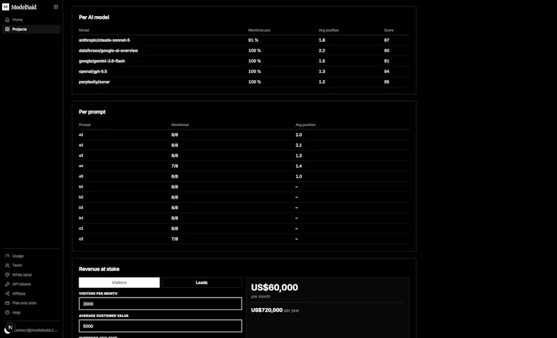 ModelSaid screenshot 5