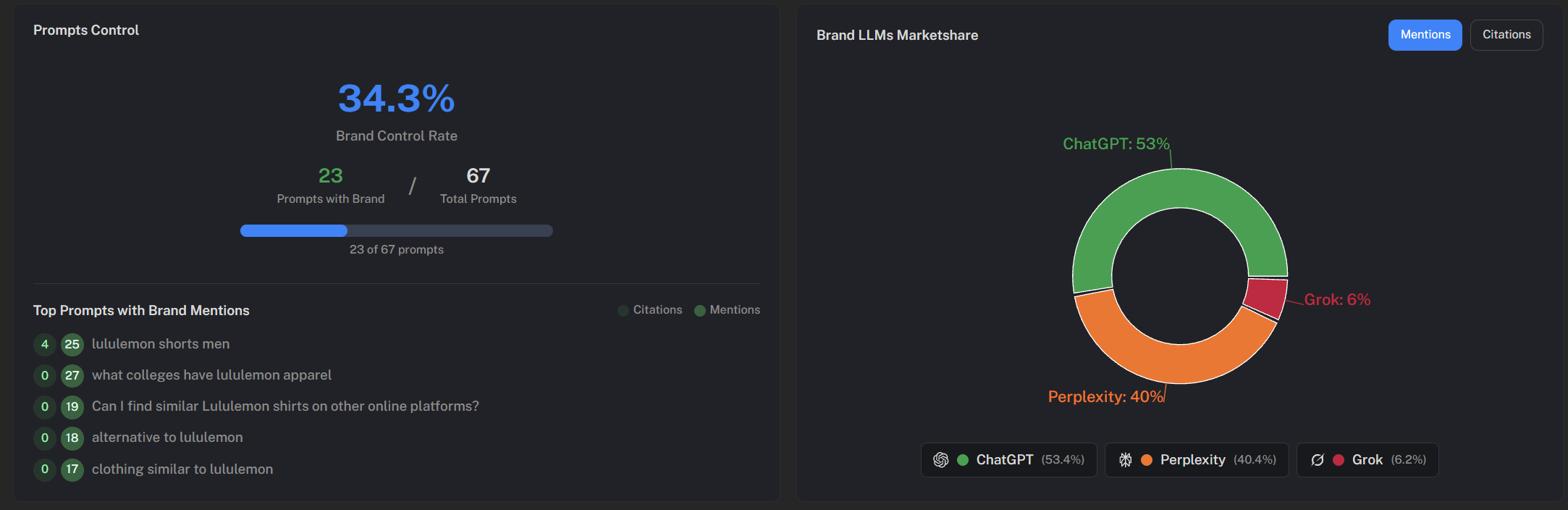 Searchinsight AI - Main product screenshot demonstrating key features and user interface