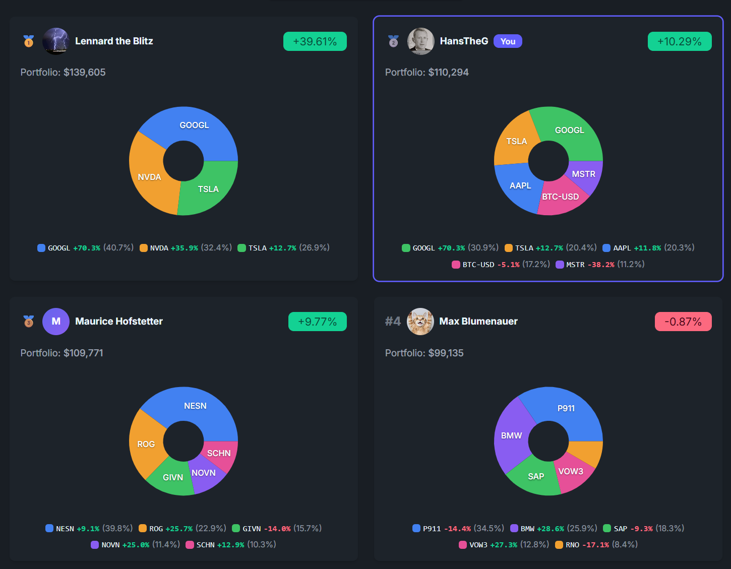 InvestorDuel gallery image