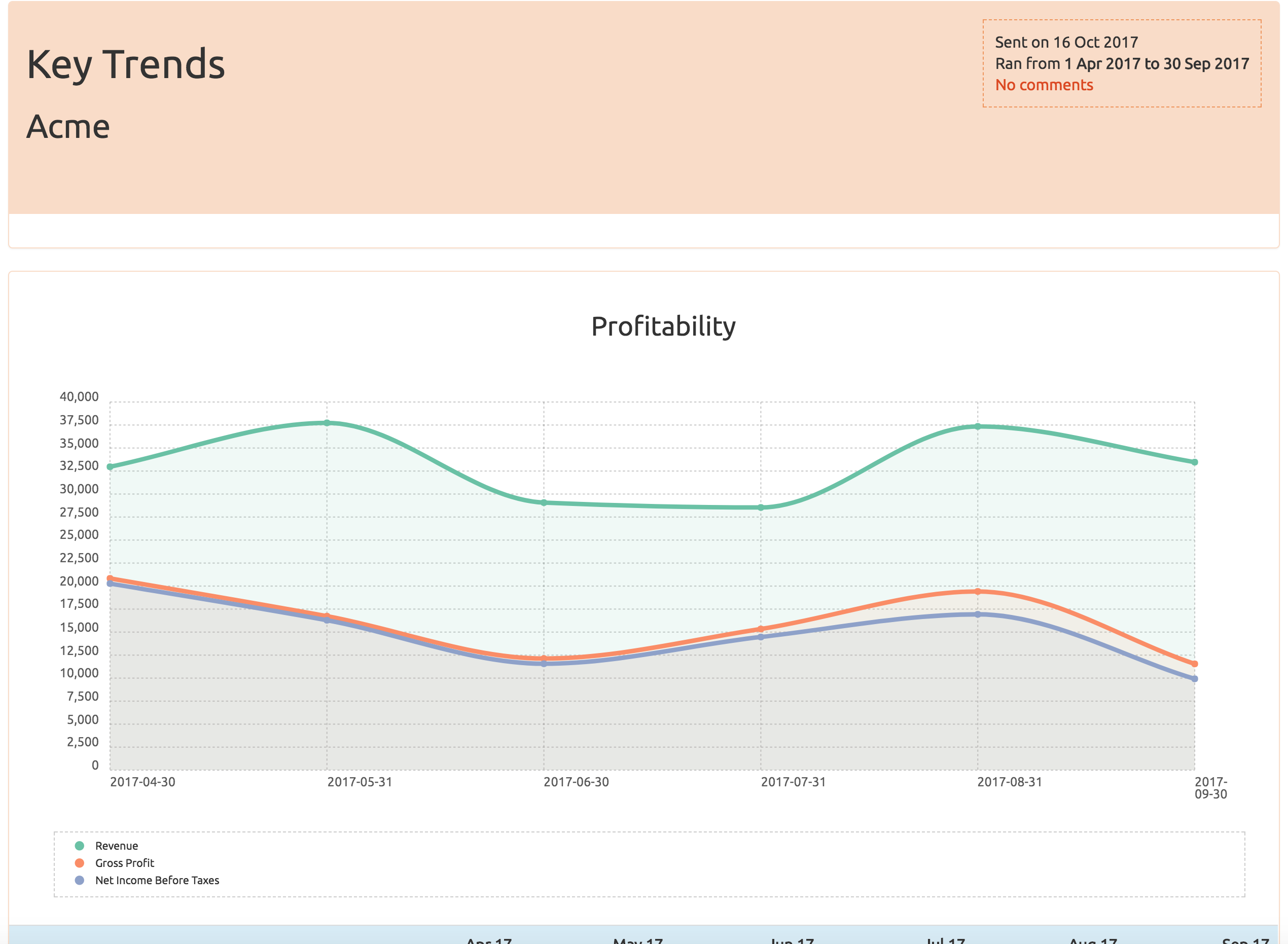 ReportAmigo gallery image