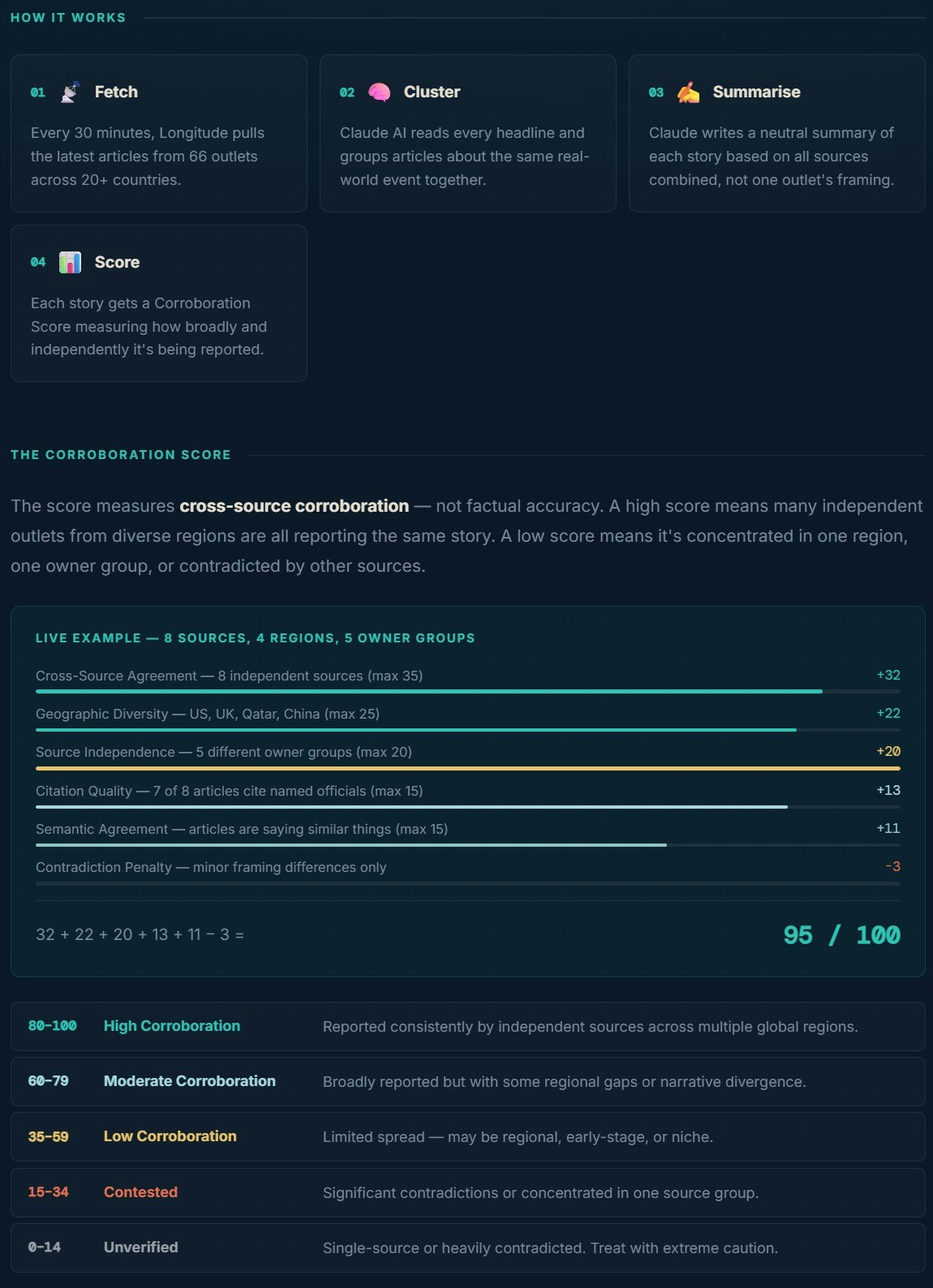 Longitude gallery image