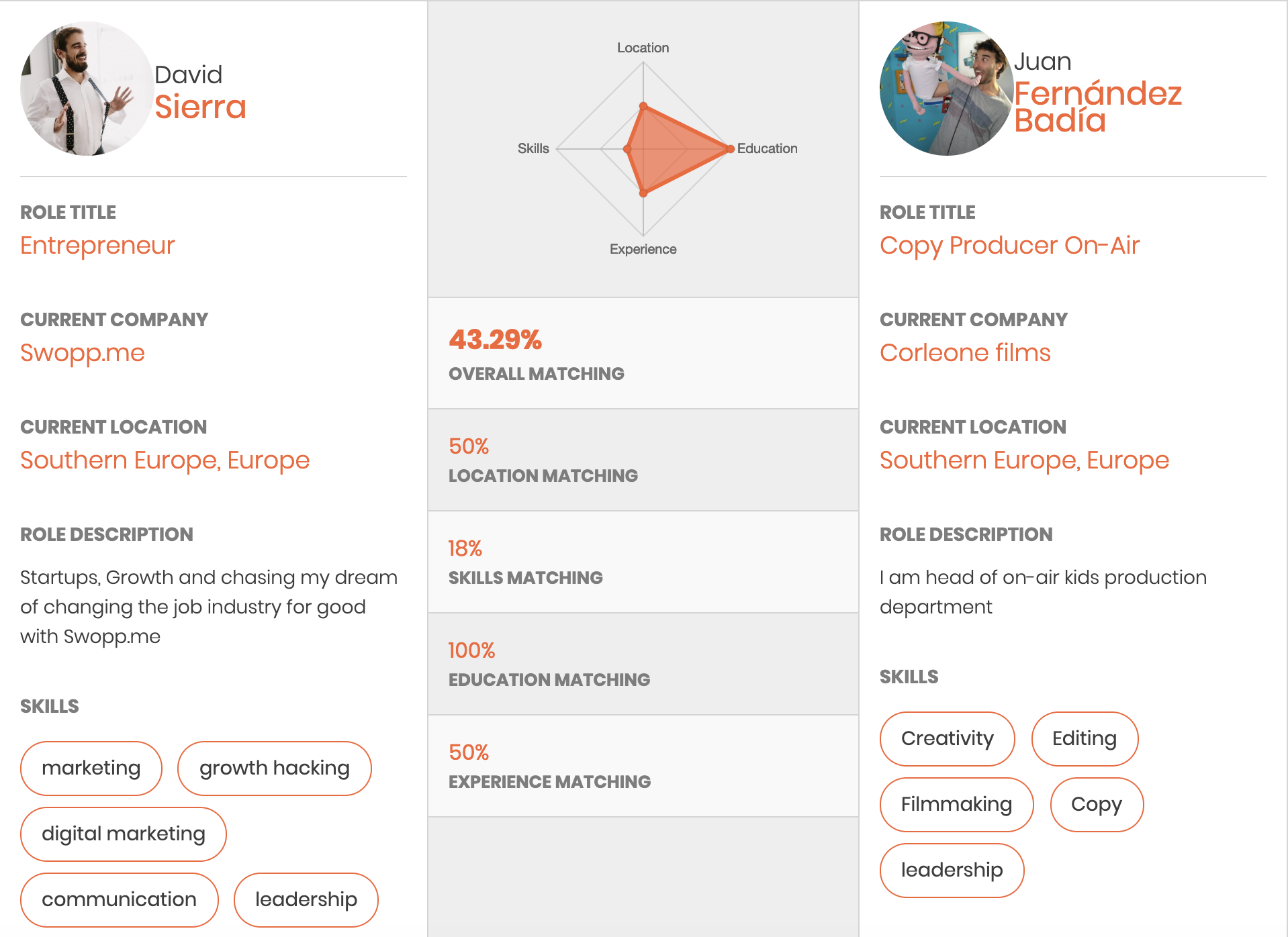 Swopp.me gallery image
