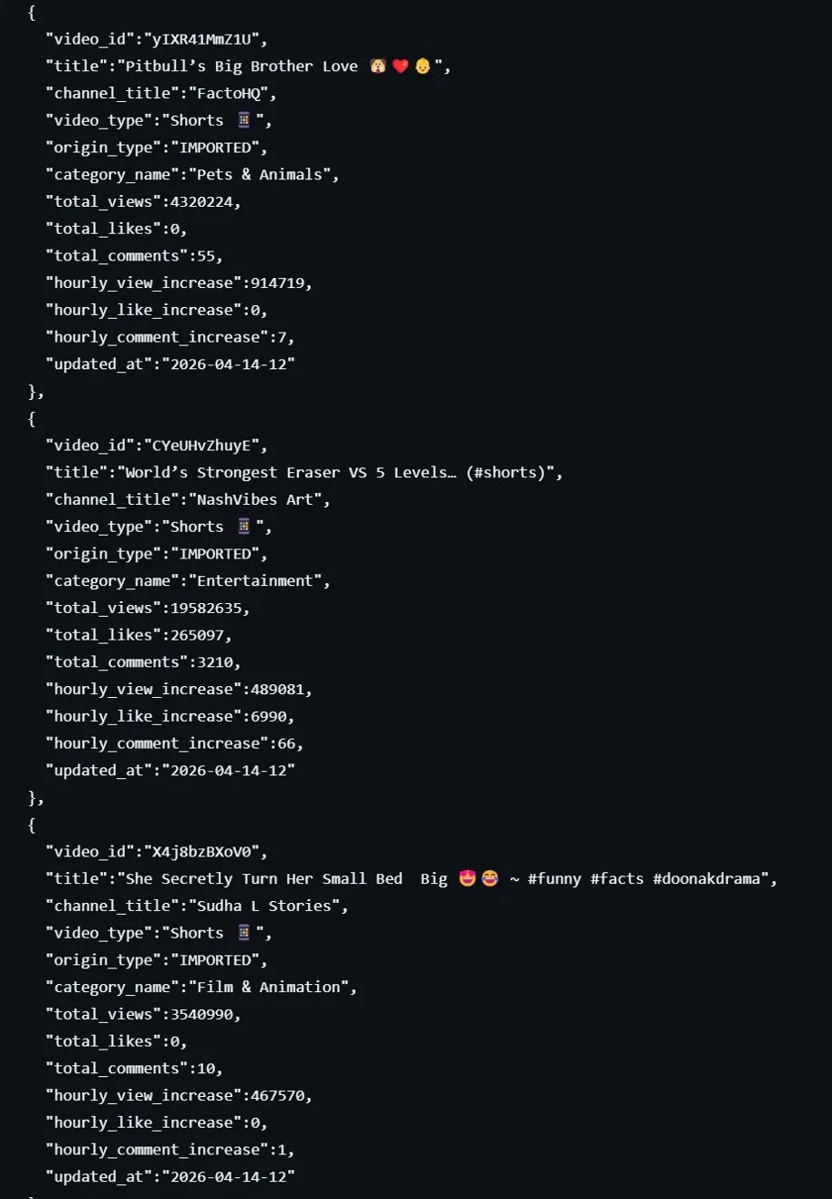 Korea YouTube Trend API gallery image