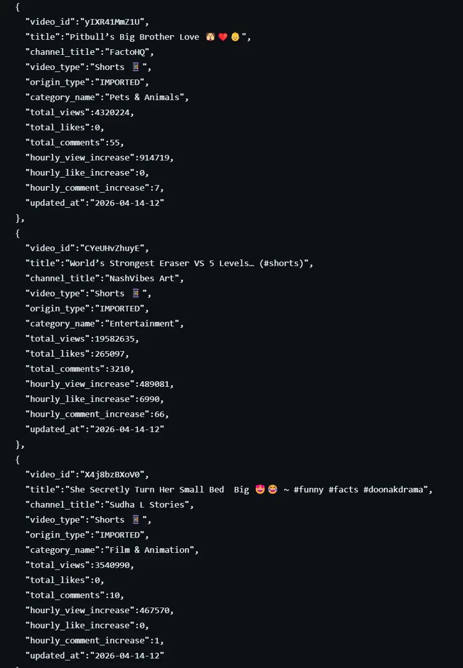 Korea YouTube Trend API screenshot 2