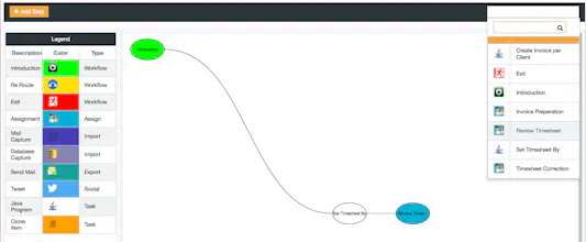 Fluid BPM gallery image