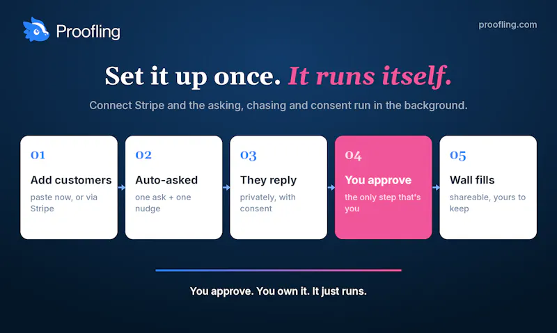 Proofling screenshot 4