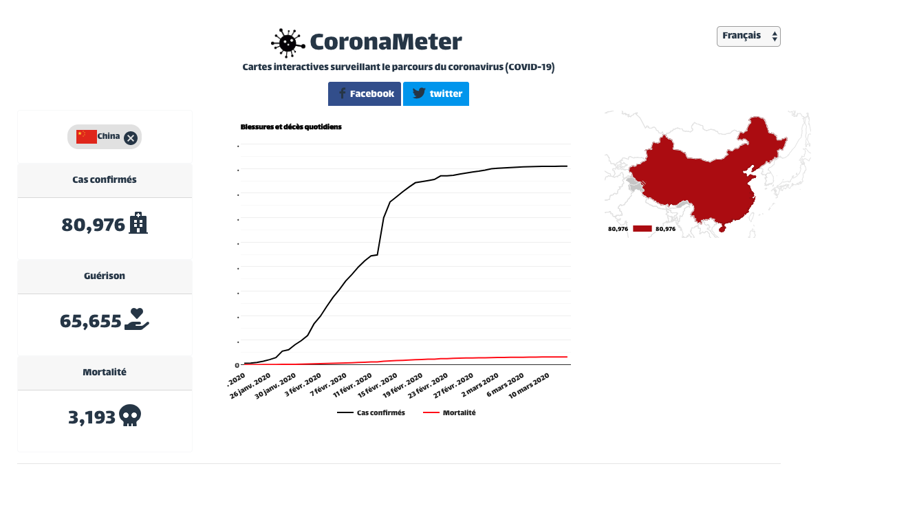 coronameter.co gallery image