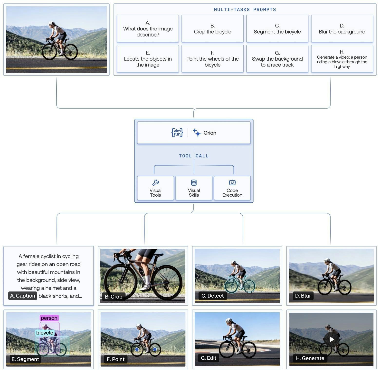 Chat with Orion - Main product screenshot demonstrating key features and user interface