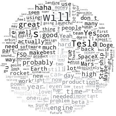 ProfileCloudBot gallery image