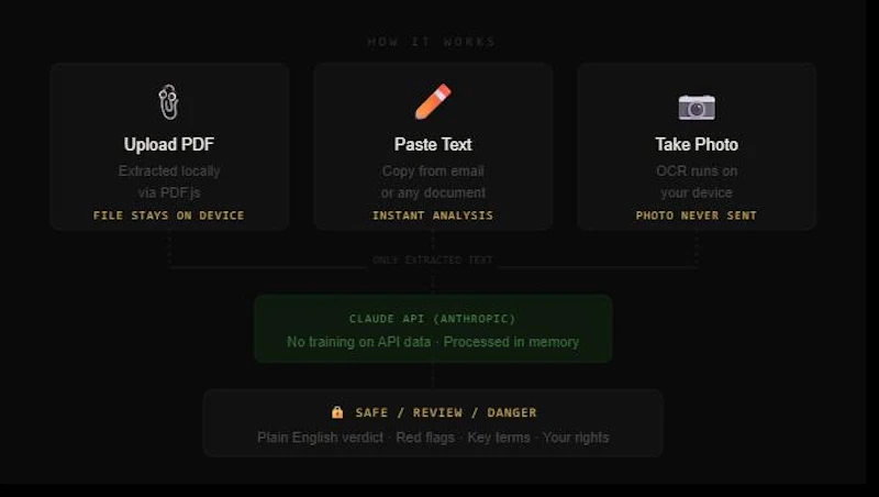 What's In My Contract? screenshot 2