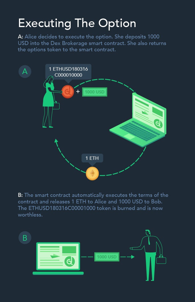 Dex Brokerage gallery image