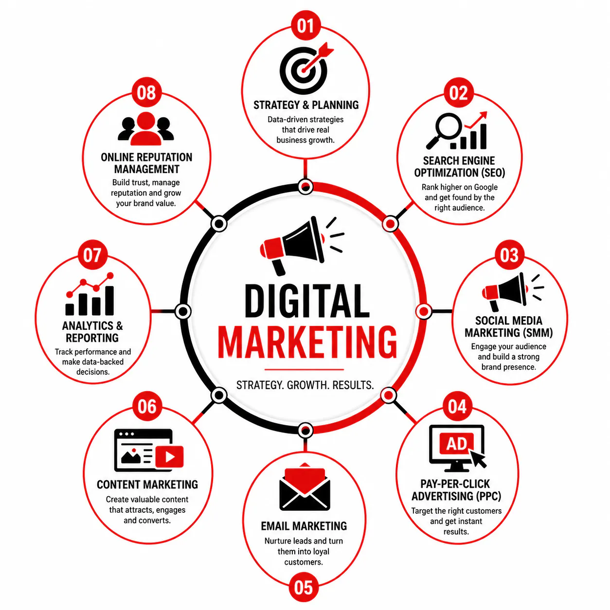 Digital Agency gallery image